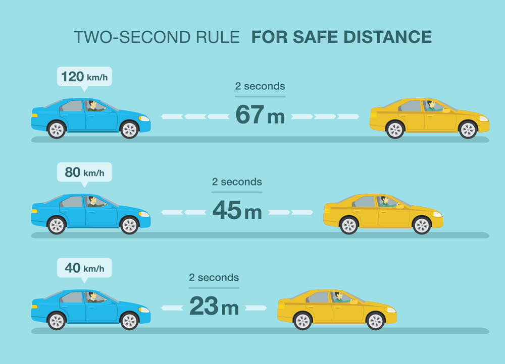 what-is-brake-distance-and-stopping-distance-frendi