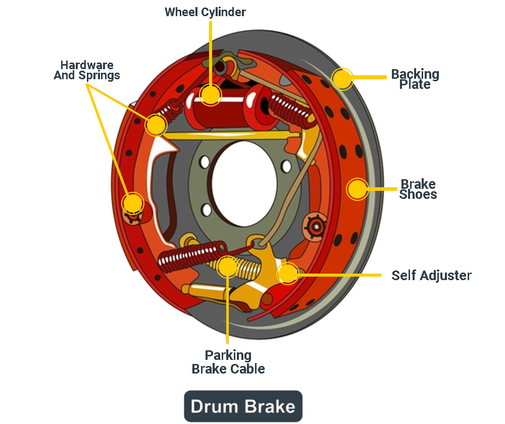 What Are Brake Drum Sytem Parts And How Does It Work - Frendi