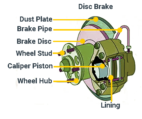 What Is Brake Caliper And How Does It Work? - Frendi